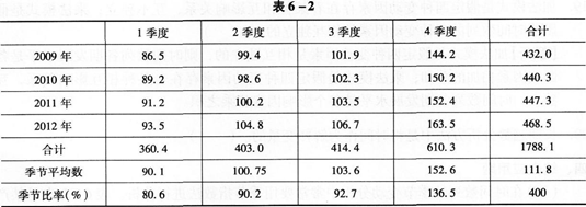 初级统计基础理论及相关知识,真题章节精选,统计学基础知识,时间数列分析