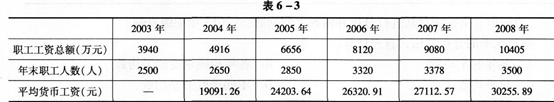 初级统计基础理论及相关知识,真题章节精选,统计学基础知识,时间数列分析