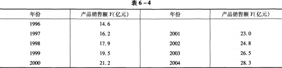 初级统计基础理论及相关知识,真题章节精选,统计学基础知识,时间数列分析