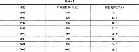 初级统计基础理论及相关知识,真题章节精选,统计学基础知识,时间数列分析