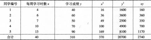 初级统计基础理论及相关知识,真题章节精选,统计学基础知识,相关分析与回归分析