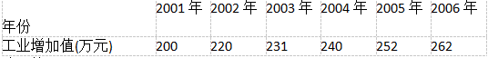 初级统计基础理论及相关知识,真题章节精选,统计学基础知识,时间数列分析