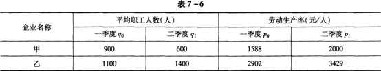 初级统计基础理论及相关知识,真题章节精选,统计学基础知识,统计指数