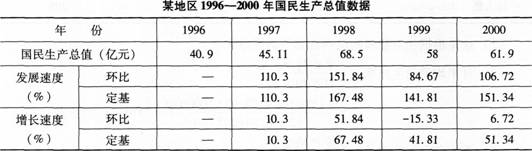 初级统计基础理论及相关知识,真题章节精选,统计学基础知识,时间数列分析