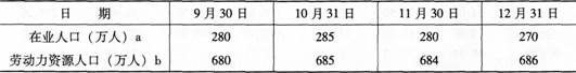 初级统计基础理论及相关知识,真题章节精选,统计学基础知识,时间数列分析