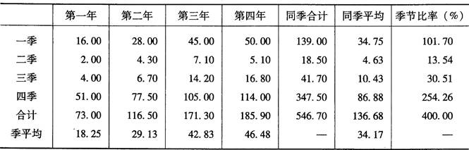 初级统计基础理论及相关知识,真题章节精选,统计学基础知识,时间数列分析