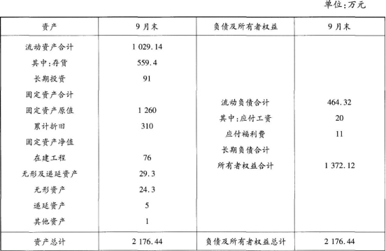 初级统计工作实务,章节练习,初级统计工作实务押题