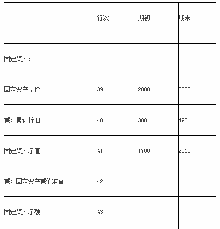 初级统计工作实务,章节训练,专业统计