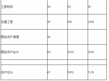 初级统计工作实务,章节训练,专业统计