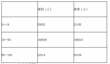 初级统计工作实务,章节训练,专业统计