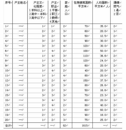 初级统计工作实务,章节训练,专业统计