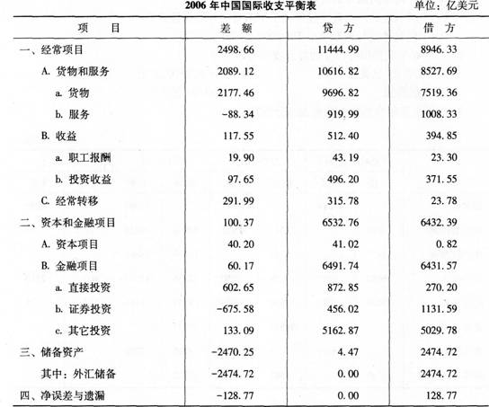 初级统计工作实务,真题章节精选,初级统计国民经济核算