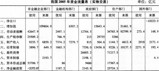 初级统计工作实务,真题章节精选,初级统计国民经济核算