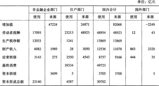 初级统计工作实务,章节冲刺,初级统计工作实务