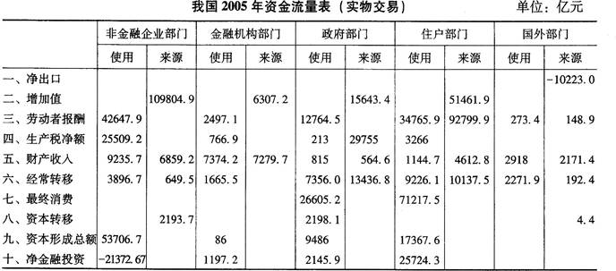 初级统计工作实务,真题章节精选,初级统计国民经济核算