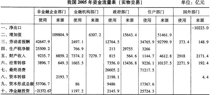 初级统计工作实务,章节冲刺,初级统计工作实务