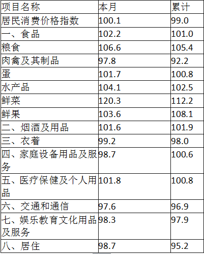 初级统计工作实务,真题章节精选,专业统计上