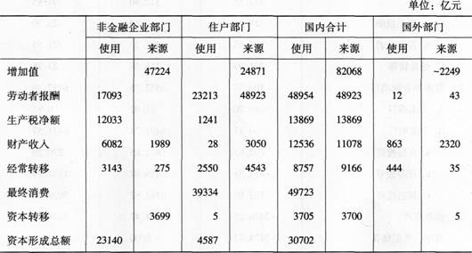 初级统计工作实务,章节冲刺,初级统计工作实务