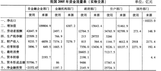 初级统计工作实务,真题章节精选,初级统计国民经济核算