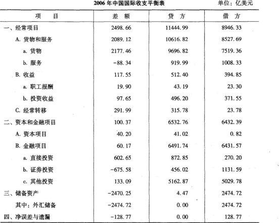 初级统计工作实务,真题章节精选,初级统计国民经济核算