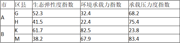 现代咨询方法与实务,历年真题,咨询工程师《现代咨询方法与实务》真题汇编