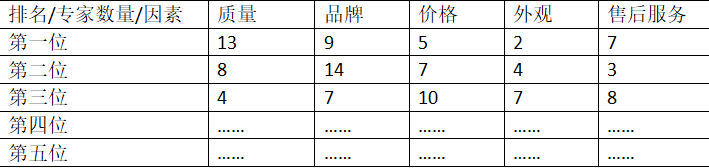 现代咨询方法与实务,历年真题,2019年咨询工程师《现代咨询方法与实务》真题