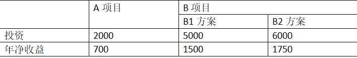 现代咨询方法与实务,历年真题,咨询工程师《现代咨询方法与实务》真题汇编