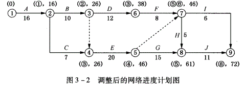 现代咨询方法与实务,历年真题,2009年咨询工程师《现代咨询方法与实务》真题