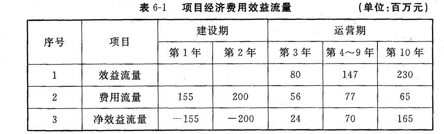 现代咨询方法与实务,历年真题,2009年咨询工程师《现代咨询方法与实务》真题