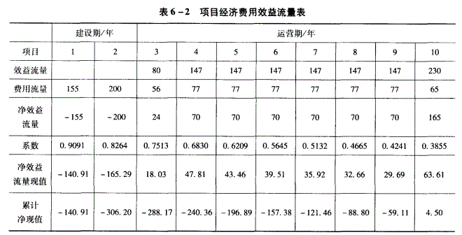 现代咨询方法与实务,章节练习,现代咨询方法与实务真题