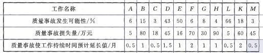 现代咨询方法与实务,历年真题,2008年咨询工程师《现代咨询方法与实务》真题