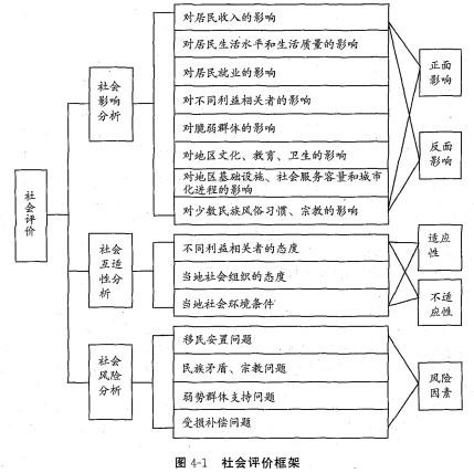 现代咨询方法与实务,历年真题,2008年咨询工程师《现代咨询方法与实务》真题