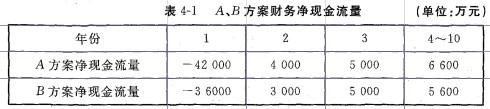 现代咨询方法与实务,历年真题,2008年咨询工程师《现代咨询方法与实务》真题