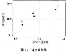 现代咨询方法与实务,历年真题,2008年咨询工程师《现代咨询方法与实务》真题