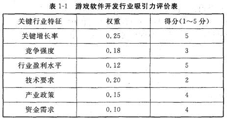 现代咨询方法与实务,历年真题,2007年咨询工程师《现代咨询方法与实务》真题