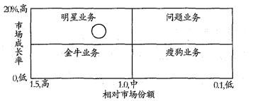 现代咨询方法与实务,历年真题,2007年咨询工程师《现代咨询方法与实务》真题