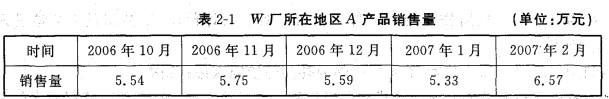 现代咨询方法与实务,历年真题,2007年咨询工程师《现代咨询方法与实务》真题