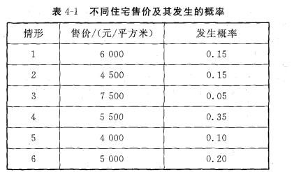 现代咨询方法与实务,历年真题,2007年咨询工程师《现代咨询方法与实务》真题