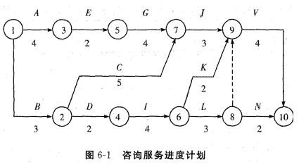 现代咨询方法与实务,历年真题,2007年咨询工程师《现代咨询方法与实务》真题