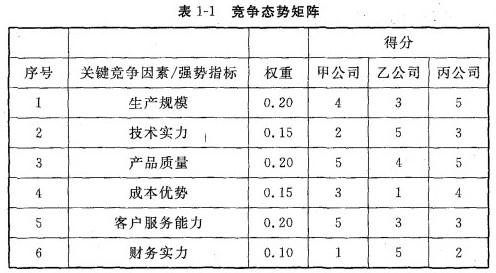 现代咨询方法与实务,历年真题,2006年咨询工程师《现代咨询方法与实务》真题