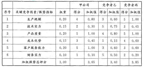 现代咨询方法与实务,历年真题,2006年咨询工程师《现代咨询方法与实务》真题