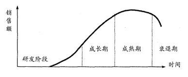 现代咨询方法与实务,历年真题,2006年咨询工程师《现代咨询方法与实务》真题