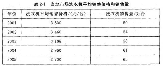 现代咨询方法与实务,历年真题,2006年咨询工程师《现代咨询方法与实务》真题