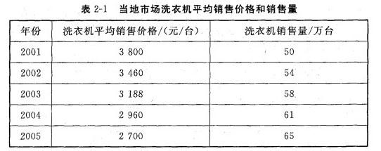 现代咨询方法与实务,历年真题,2006年咨询工程师《现代咨询方法与实务》真题