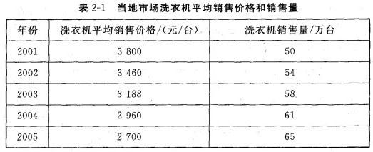 现代咨询方法与实务,历年真题,2006年咨询工程师《现代咨询方法与实务》真题