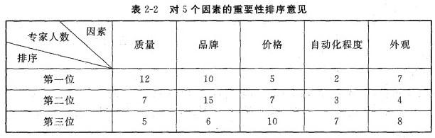 现代咨询方法与实务,历年真题,2006年咨询工程师《现代咨询方法与实务》真题