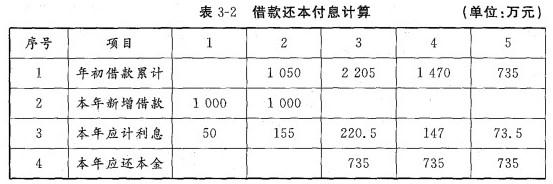 现代咨询方法与实务,历年真题,2006年咨询工程师《现代咨询方法与实务》真题