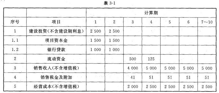 现代咨询方法与实务,历年真题,2006年咨询工程师《现代咨询方法与实务》真题