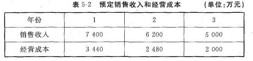 现代咨询方法与实务,历年真题,2006年咨询工程师《现代咨询方法与实务》真题