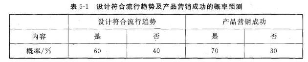 现代咨询方法与实务,历年真题,2006年咨询工程师《现代咨询方法与实务》真题